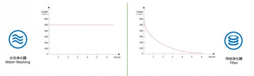 Unlimited CCM Value